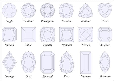 verschiedene Arten von Diamantschliffen