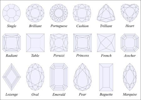 verschiedene Arten von Diamantschliffen