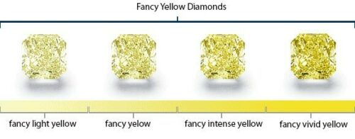 Vergissing Simuleren dynastie De kleur van diamant: wat u moet weten | BNT Diamonds