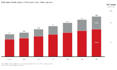 11726 middle class in india china