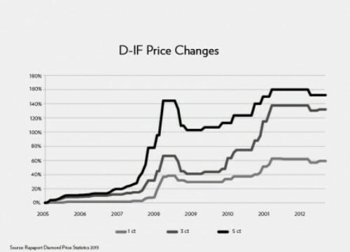 8887 price evolution long term d if