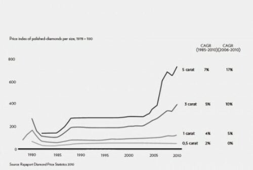 8890 price evolution long term