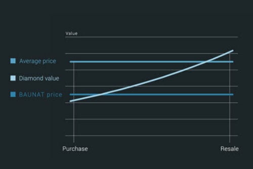 6369 chart value accumulatioo