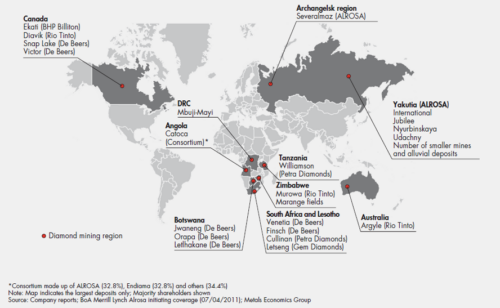 7776 overview of the current 20 major mines producing rough diamonds